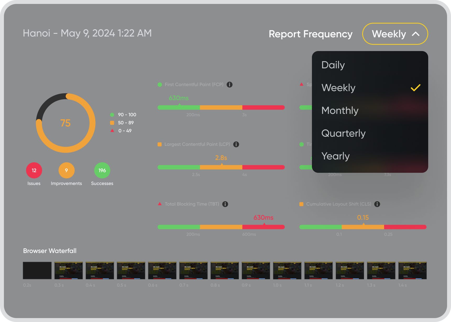 This dashboard displays web performance metrics for Hanoi as of May 9, 2024, 1:22 AM. The report frequency is set to "Week...