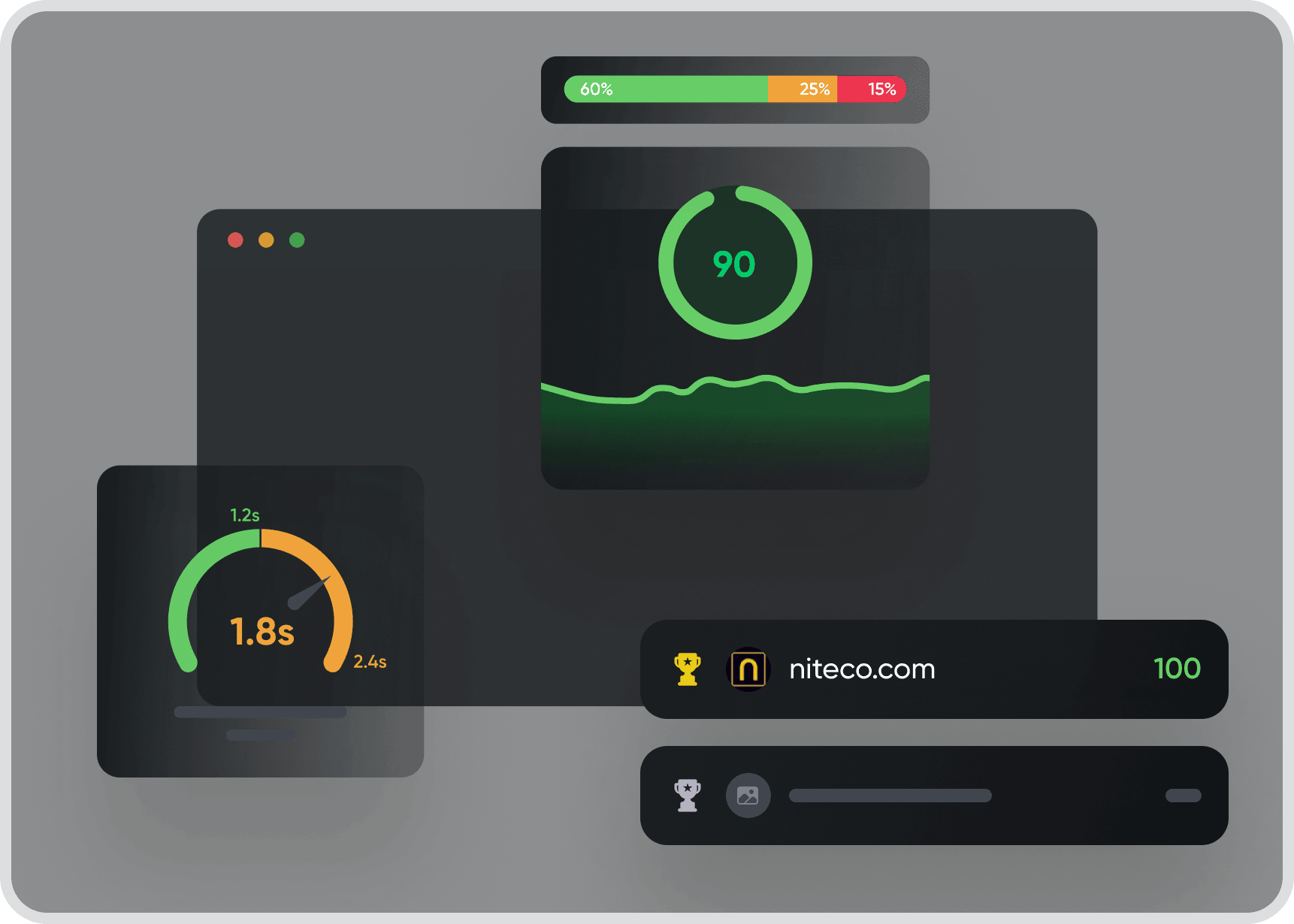 Website performance metrics dashboard showing speed and scores analysis