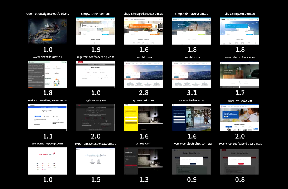 Grid of 20 website screenshots with URLs and numerical ratings below each image.