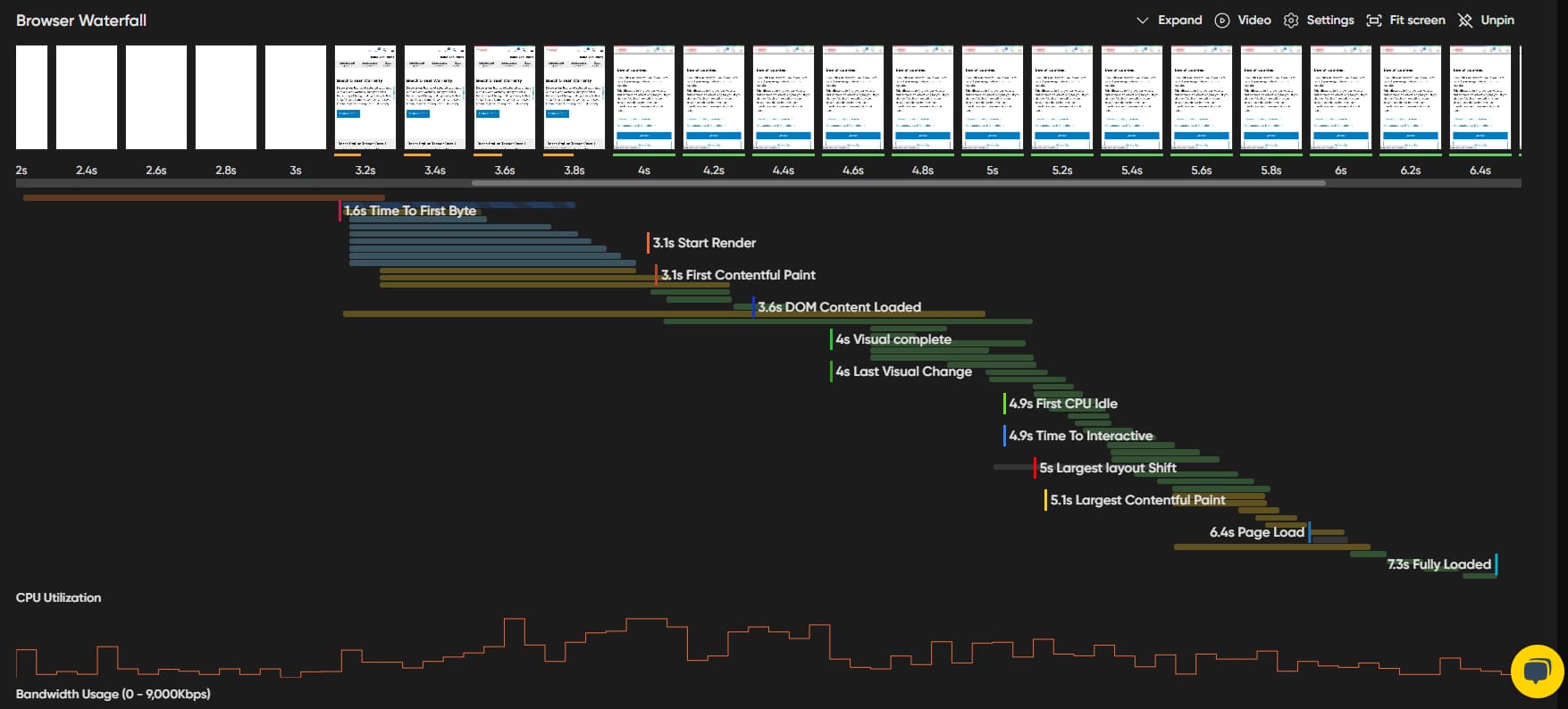 Browser waterfall showing loading times and CPU utilization for page load events.