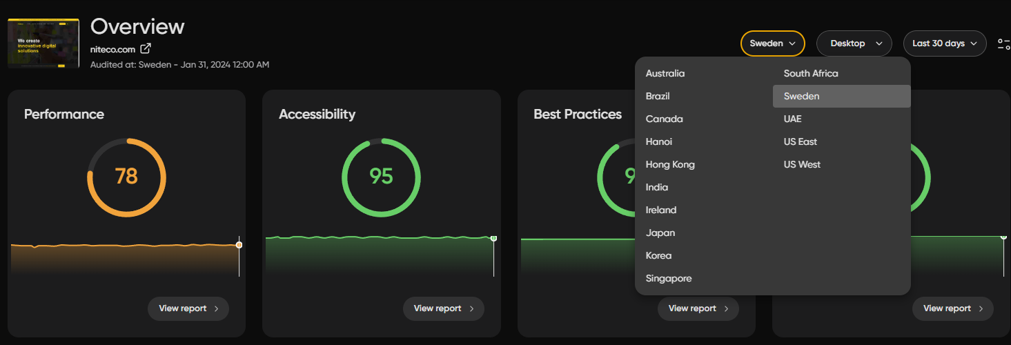 Website audit dashboard for niteco.com showing performance, accessibility, and best practices scores.