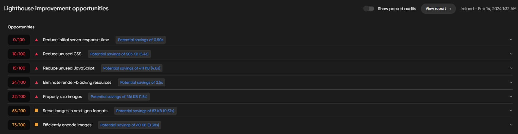 Lighthouse report showing improvement scores and potential savings for web performance.