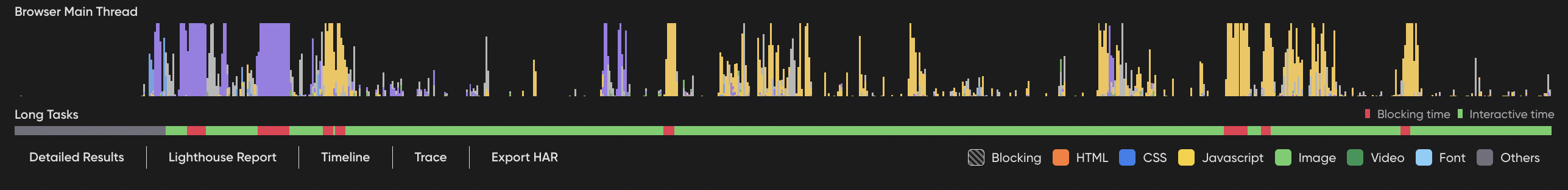 Browser main thread activity timeline with long tasks showing blocking and interactive time