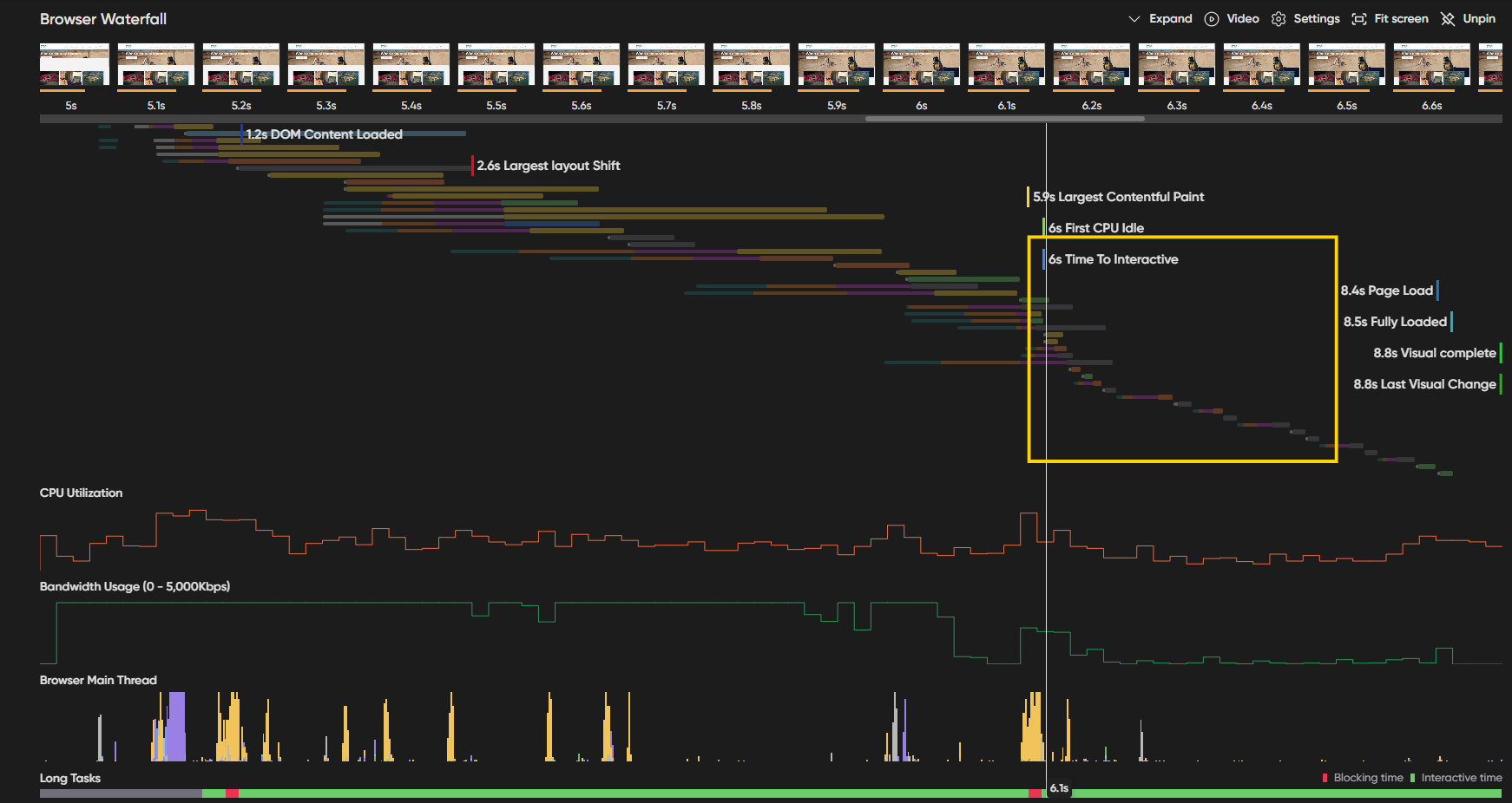Browser waterfall timeline showing loading metrics, CPU, bandwidth, and main thread usage.