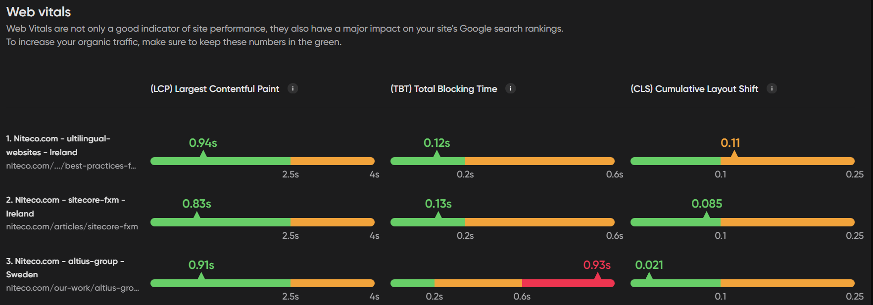 competitor benchmarking