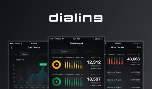 Dashboard showing call center stats and sales goals with dialing interface