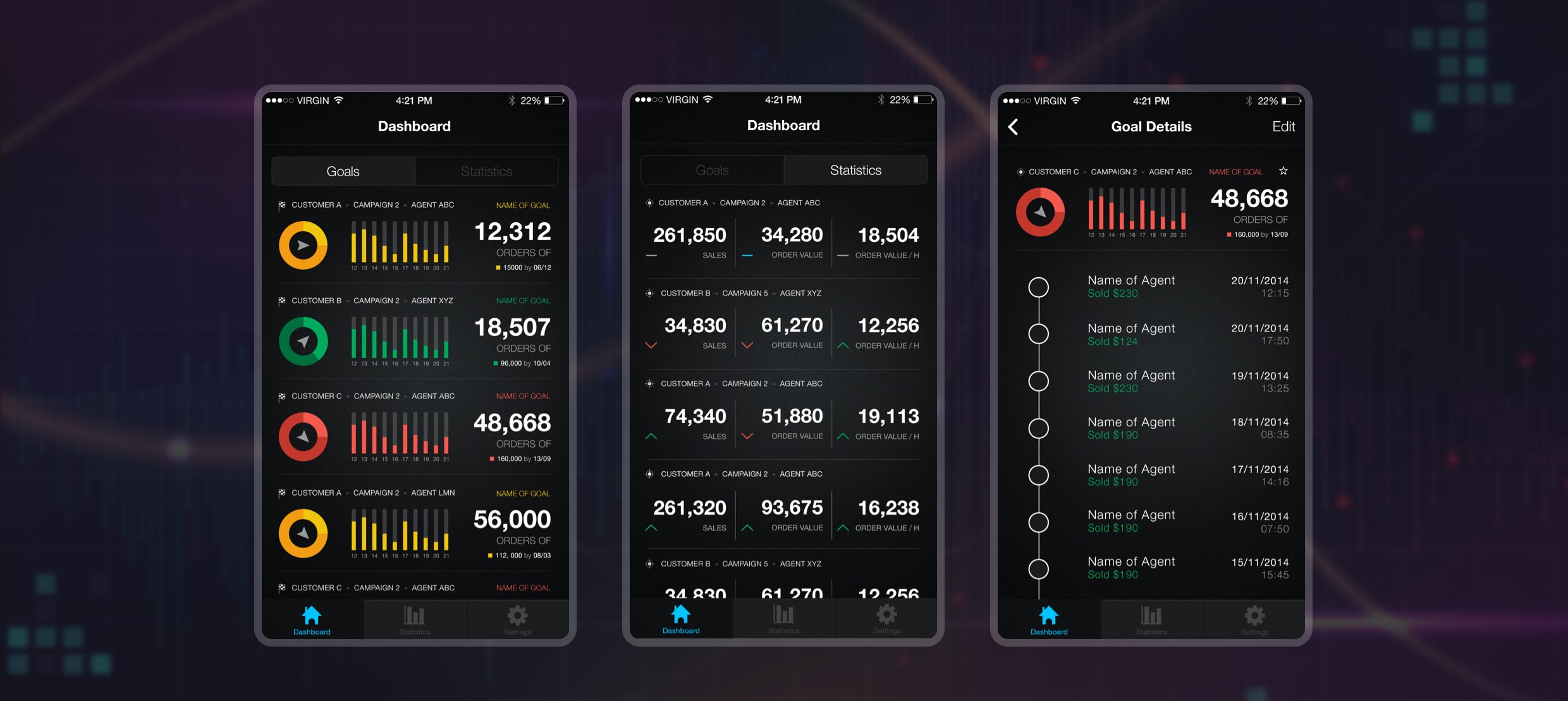 Mobile dashboard showing sales goals, order values, and agent statistics data.