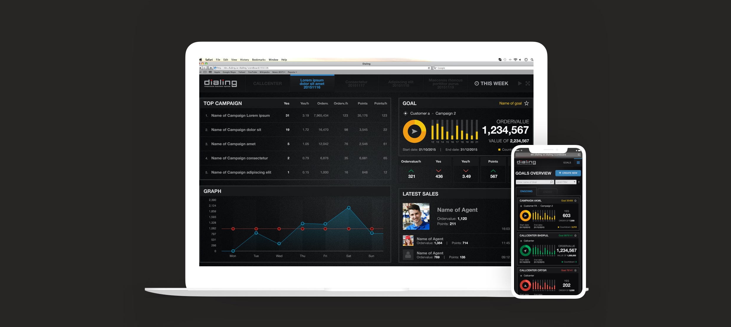 Dashboard analytics showing top campaign data and sales performance on laptop and mobile