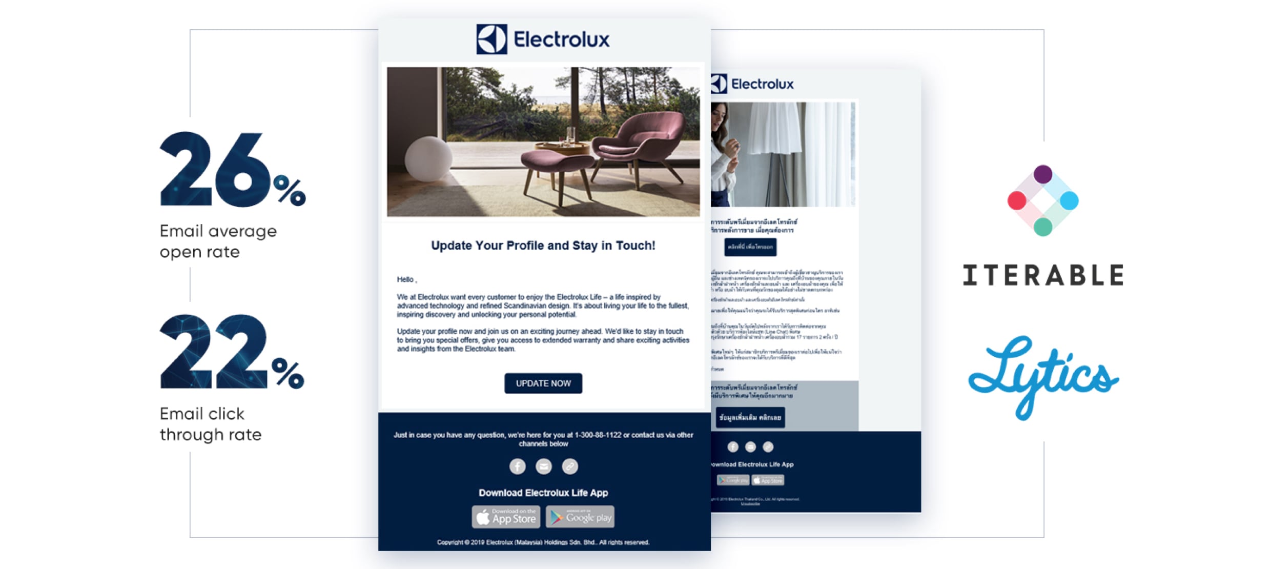 Electrolux email campaign showing 26% open rate and 22% click-through rate statistics
