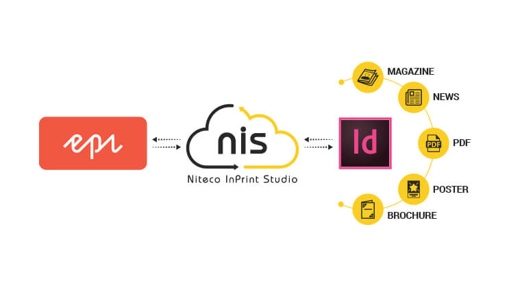 Niteco InPrint Studio workflow connecting EPI files to InDesign for magazine and brochure design